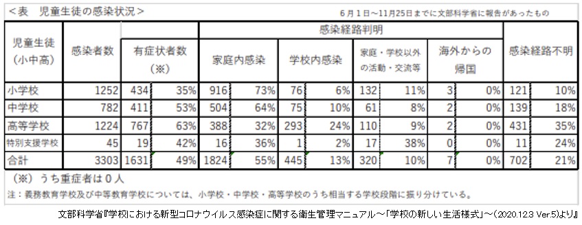 文部 科学 省 新しい 生活 様式