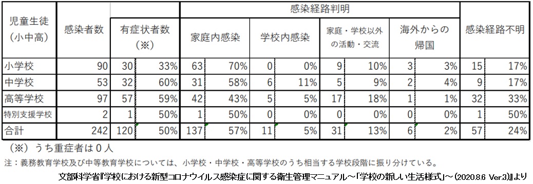 文部 科学 省 新しい 生活 様式